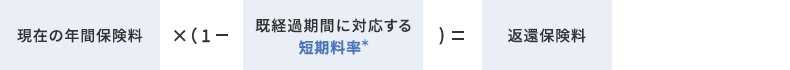 保険料を「一括払」でお支払いの場合