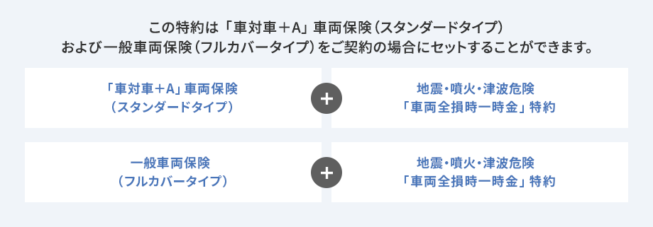 この特約は「車対車＋A」車両保険（スタンダードタイプ）および一般車両保険（フルカバータイプ）をご契約の場合にセットすることができます。