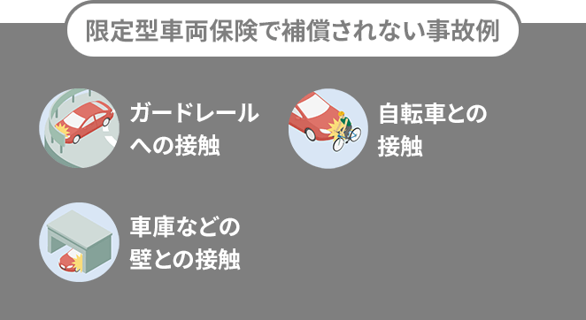 限定型車両保険で補償されない事故例 ガードレールへの接触 自転車との接触 車庫などの壁との接触