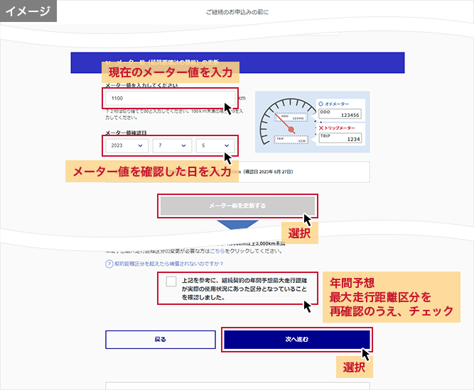 「ご継続のお申込みの前に」画面 現在のメーター値を入力 メーター値を確認した日を入力 年間予想最大走行距離区分を再確認のうえ、チェック