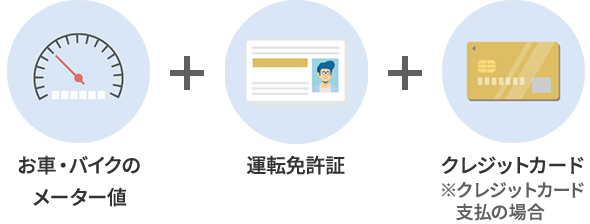 お車・バイクのメーター値 + 運転免許証 + クレジットカード※クレジットカード支払の場合