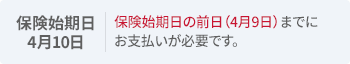 保険始期日の前日(4月9日)までにお支払いが必要です。