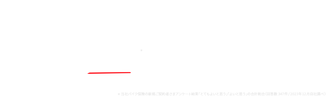 バイク保険新規ご契約者さまの 88%＊ が「保険料と補償のバランスがよい」と回答 ＊当社バイク保険の新規ご契約者さまアンケート結果「とてもよいと思う」「よいと思う」の合計割合（回答数347件/2023年12月自社調べ）