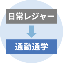 お車の使用状況に変化があったとき