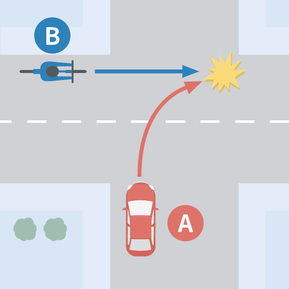 優先道路を走行している自転車と四輪車が衝突