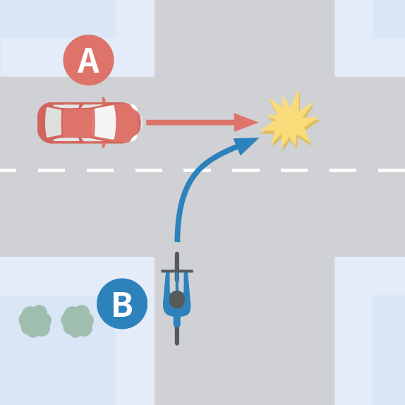 優先道路を走行している四輪車と自転車が衝突