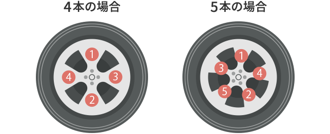 ホイールナットを締める順番