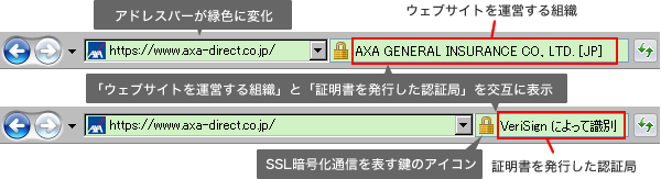 画面表示例：EV SSL証明書がインストールされたウェブサイト