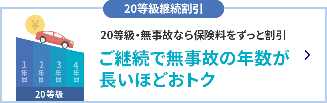 20等級継続割引 20等級・無事故なら保険料をずっと割引 ご継続で無事故の年数が長いほどおトク