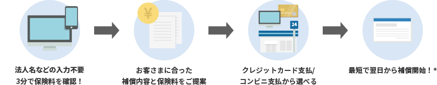 ①法人名などの入力不要 3分で保険料を確認！ ②お客さまに合った補償内容と保険料をご提案 ③クレジットカード支払/コンビニ支払から選べる ④最短で翌日から補償開始！＊