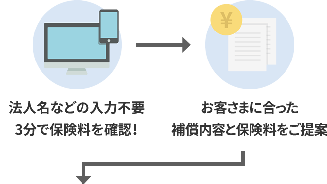 ①法人名などの入力不要 3分で保険料を確認！ ②お客さまに合った補償内容と保険料をご提案