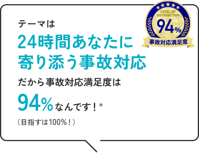 テーマは24時間あなたに寄り添う事故対応 だから事故対応満足度は94%なんです！＊（目指すは100％！）