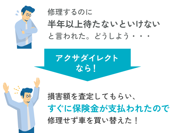 修理するのに半年以上待たないといけないと言われた。どうしよう・・・ アクサダイレクトなら！ 損害額を査定してもらい、すぐに保険金が支払われたので修理せず車を買い替えた！