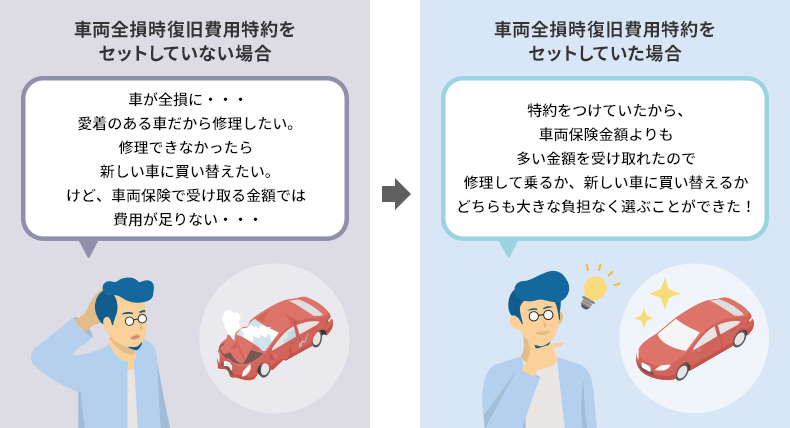 車両全損時復旧費用特約とは？