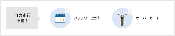 自力走行不能！ バッテリー上がり オーバーヒート