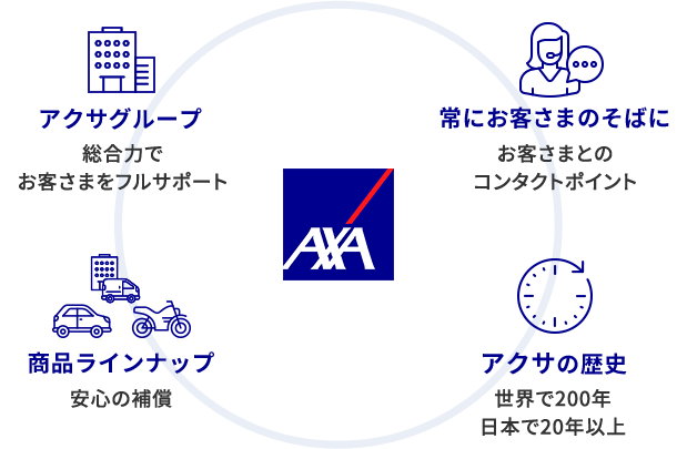 WHY AXA ?