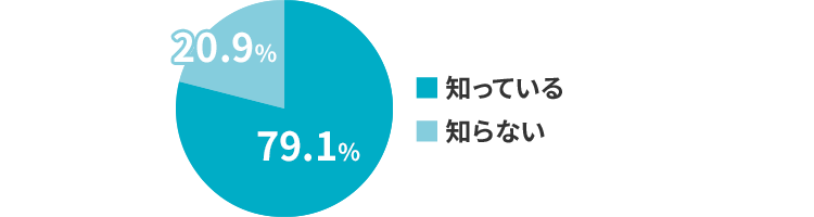 気温が高い日のドライブでは特に車内熱中症リスクが高いことをご存じですか