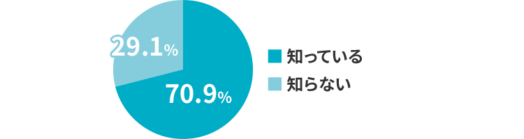 ご自身の車の死角がどこにあるかご存じですか