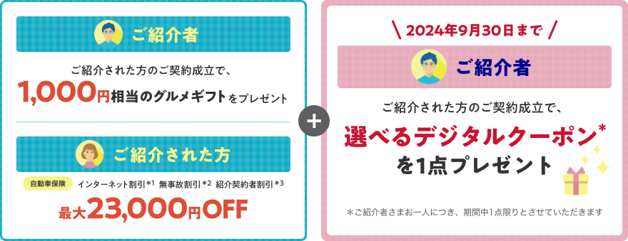 【ご紹介者】ご紹介された方のご契約成立で、1,000円相当のグルメギフトをプレゼント 【ご紹介された方】自動車保険 インターネット割引＊1 無事故割引＊2 紹介契約者割引＊3 最大23,000円OFF + 2024年9月30日まで 【ご紹介者】ご紹介された方のご契約成立で、選べるデジタルクーポン＊を1点プレゼント ＊ご紹介者さまお一人につき、期間中1点限りとさせていただきます