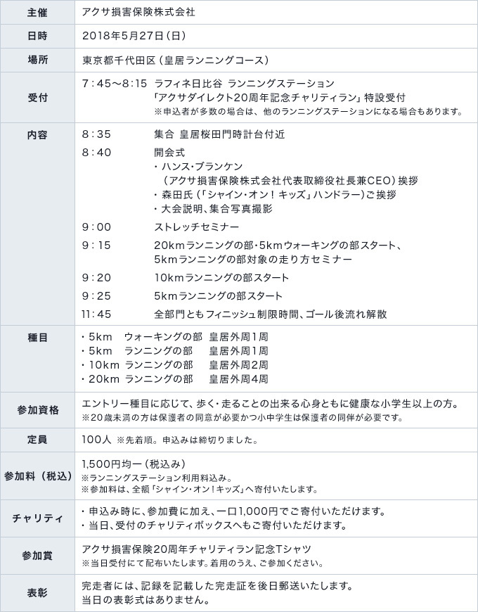 アクサ損害保険20周年記念チャリティラン 開催要項