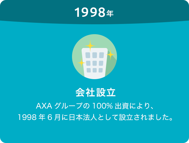 1998年 会社設立