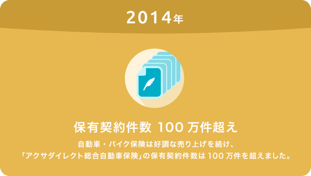 2014年 保有契約数100万件超え