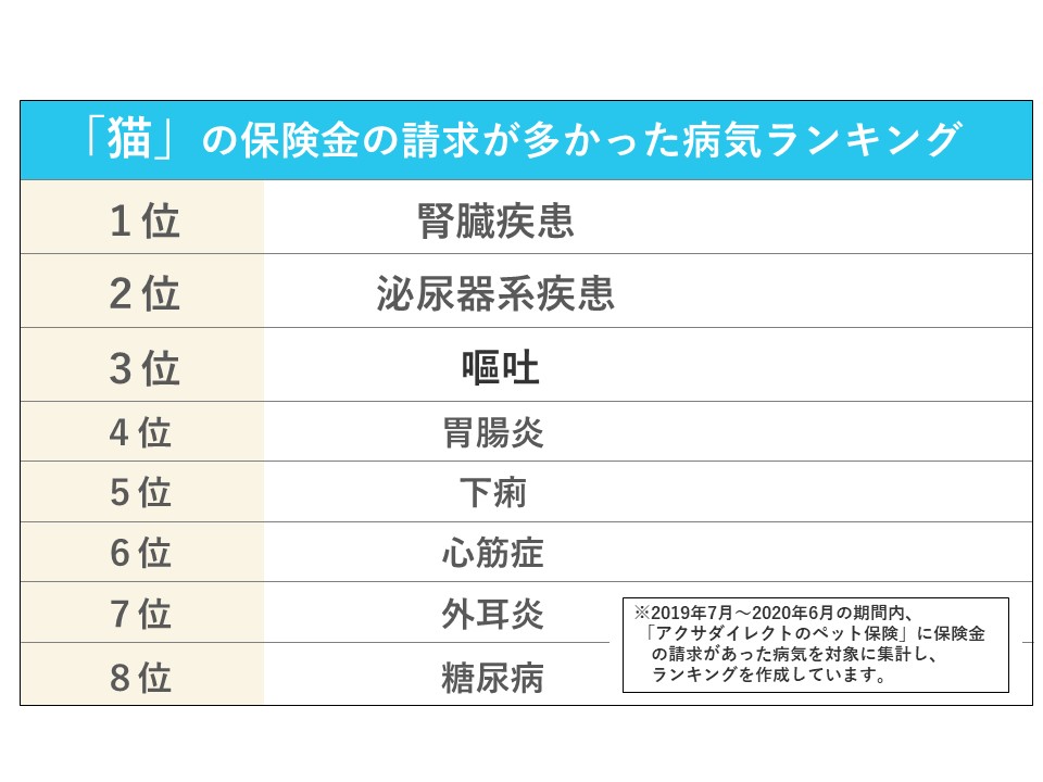 2020年保険金支払いデータ