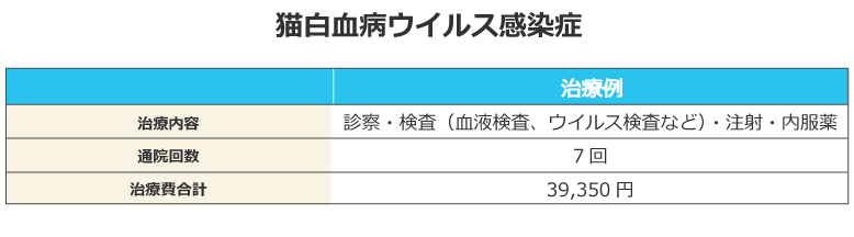 ※治療内容、治療費は当社保険金支払事例にもとづく参考事例です。