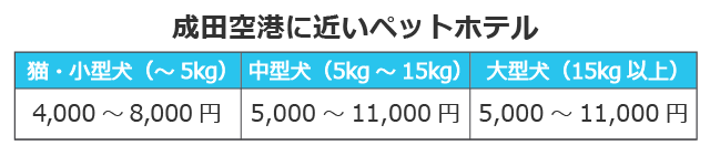 成田空港に近いペットホテル