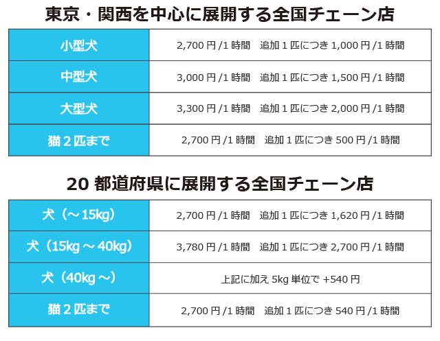 東京・関西を中心に展開する全国チェーン店