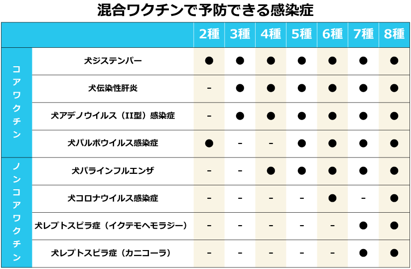 混合ワクチンで予防できる感染症