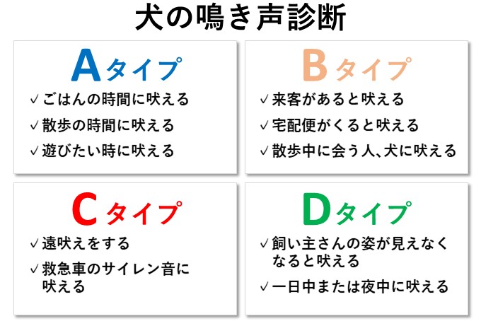 愛犬が当てはまるタイプはありますか。